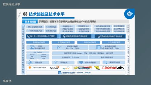 品牌活動 科創(chuàng)競賽經(jīng)驗分享會回顧