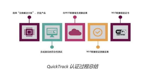 如何簡化Wi Fi認證流程 QuickTrack給出了答案